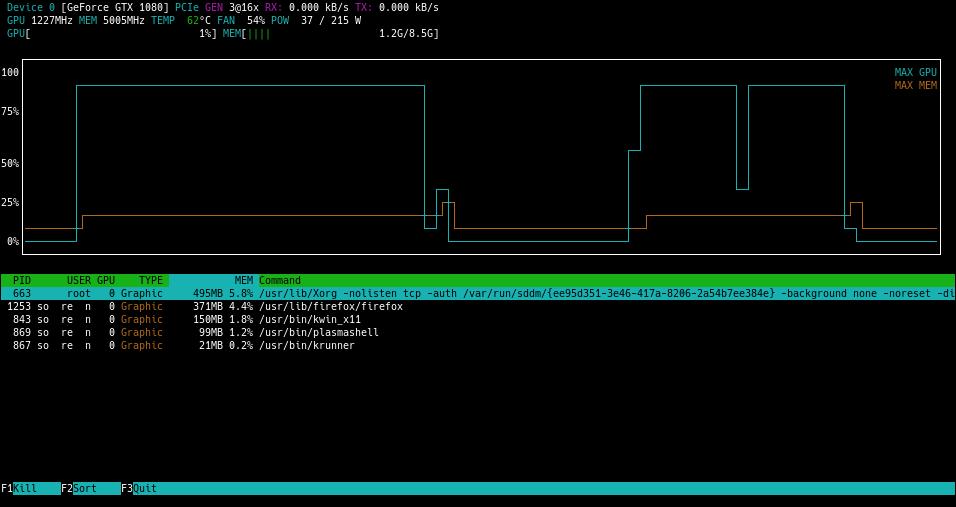 nvtop:开源NVIDIA显卡监控工具,性能优化利器