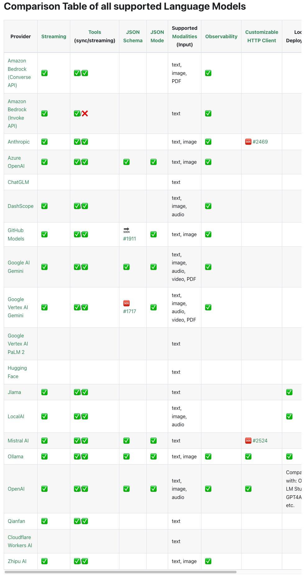 LangChain4j:Java AI开发利器,简化AI集成