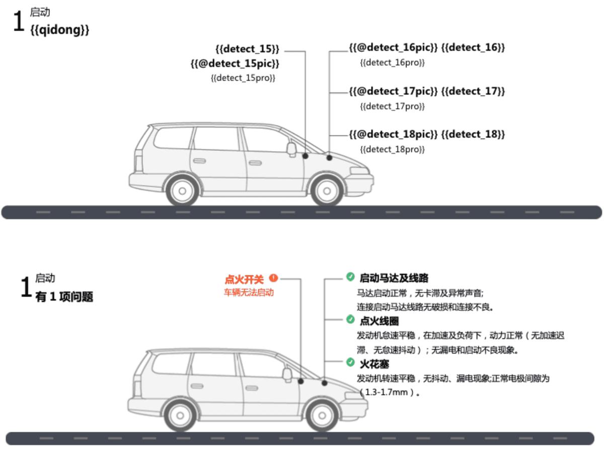 poi-tl:Word文档批量生成与自动化,告别重复劳动