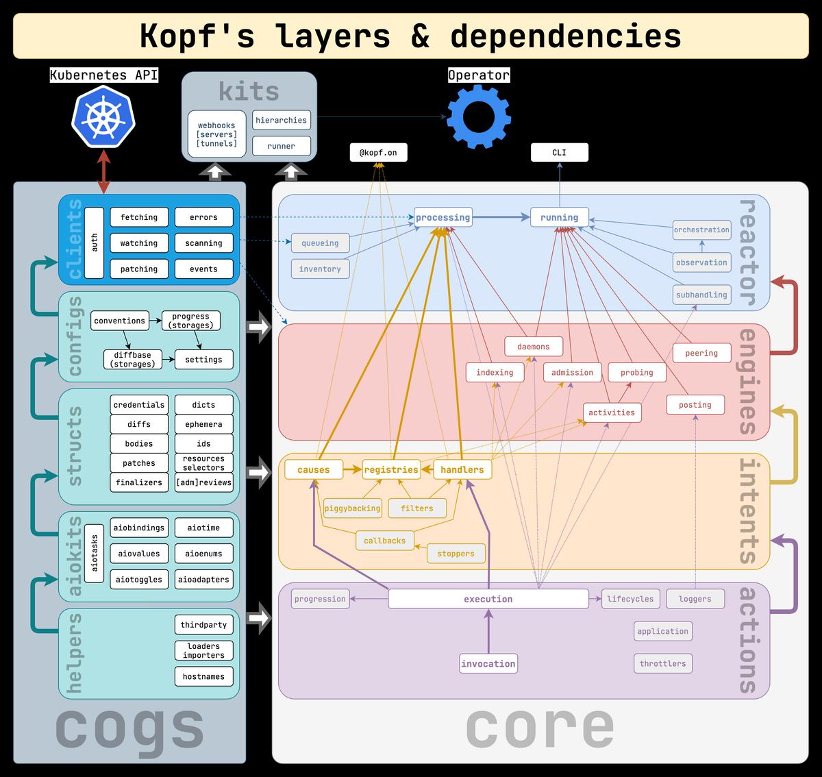 Kopf:Python驱动K8s智能运维,告别命令行繁琐